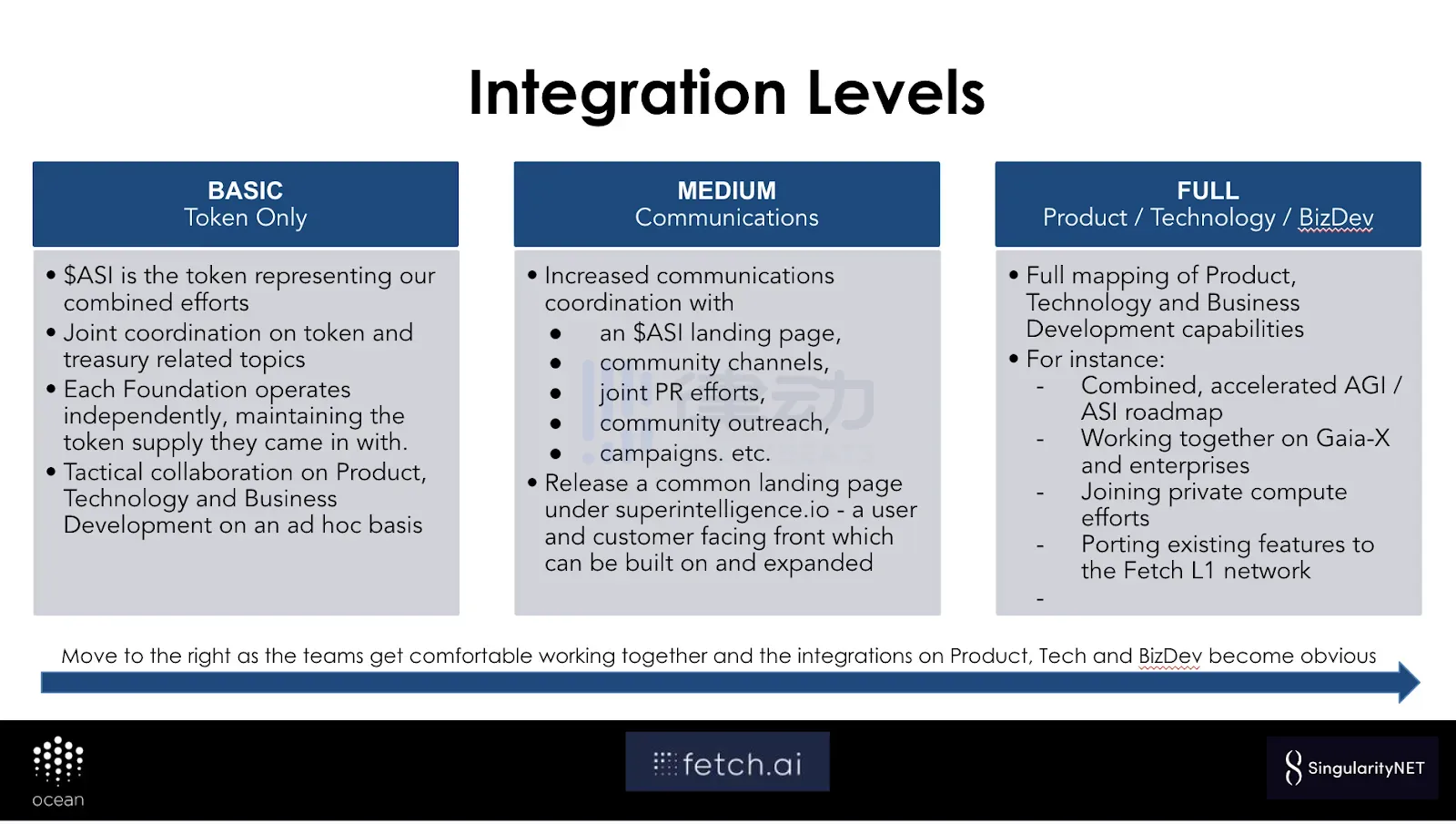 三大AI 項目合併，有哪些潛在獲利機會？