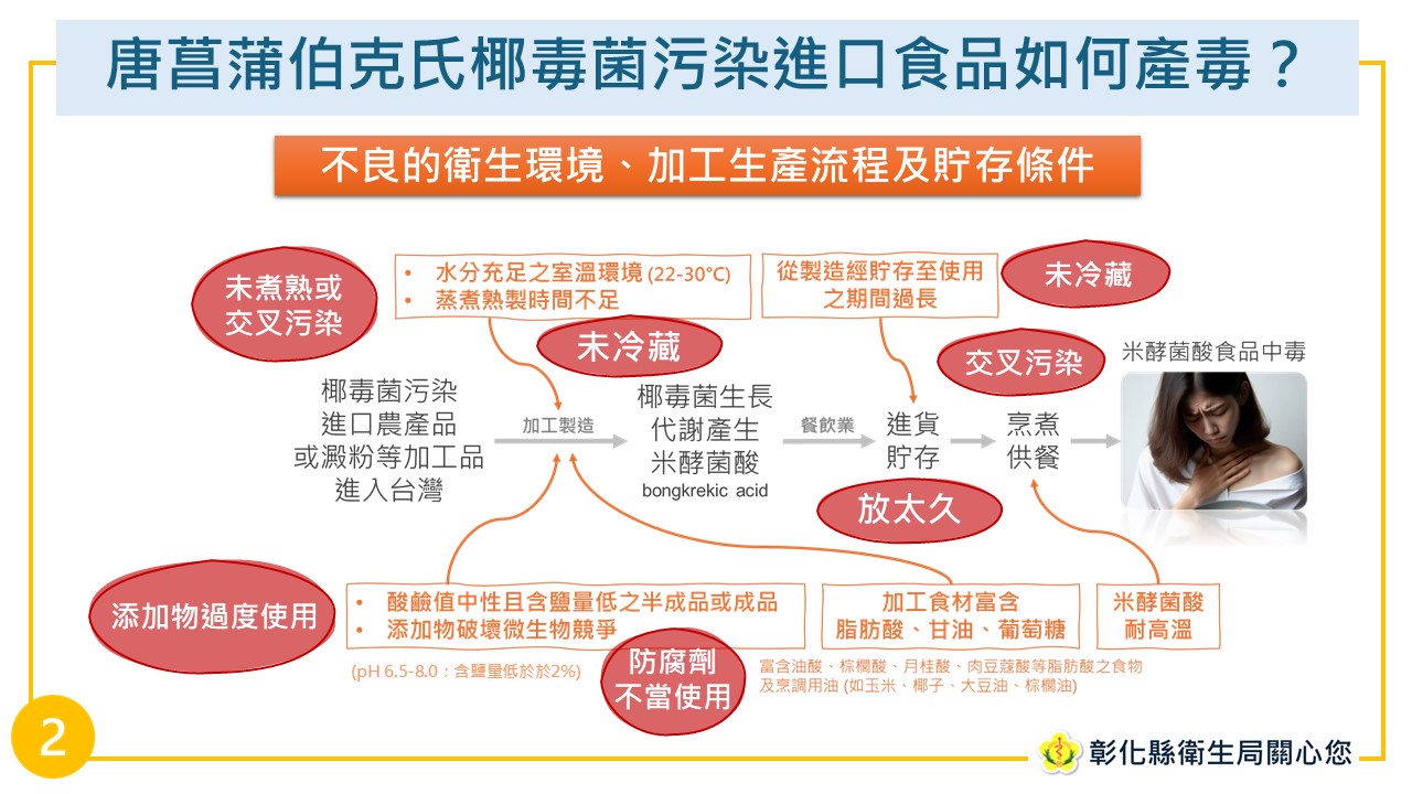 ▲彰化縣衛生局啟動粿仔條製造業及餐飲業加強查核輔導專案，上週共完成查核21家，稽查重點包括原料來源、驗收及倉儲管理。（彰化縣衛生局提供）