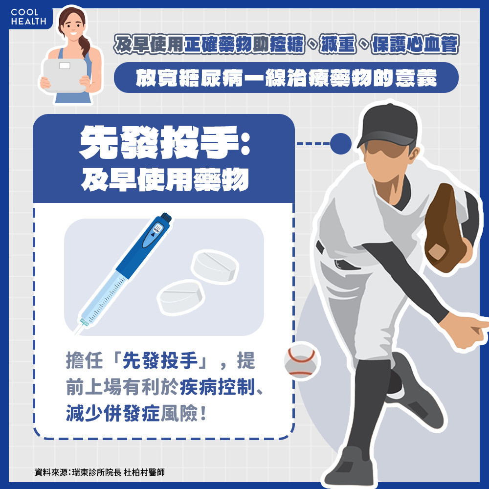 初診斷的糖胖症治療 比擬棒球比賽 「先發投手」很重要 初診斷的糖胖症治療 比擬棒球比賽 「先發投手」很重要