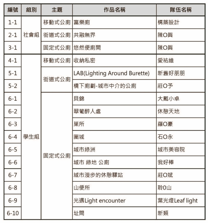 「美質如廁環境-如你打造」公共廁所競圖活動入圍決賽名單（圖：環境部環管署）