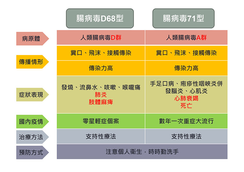 圖/衛生福利部疾病管制署