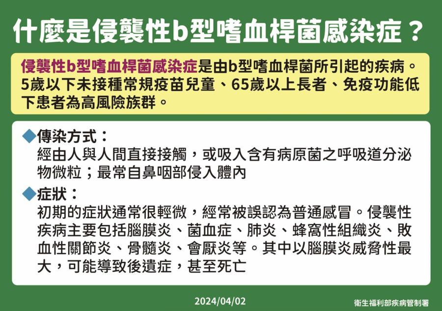 今年首例「侵襲性b型嗜血桿菌」!女畏寒發燒住院 打流感疫苗也有效 252 今年首例「侵襲性b型嗜血桿菌」!女畏寒發燒住院 打流感疫苗也有效 251