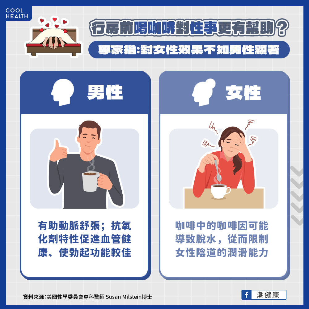行房前喝咖啡對性事更有幫助? 專家:對女性效果不如男性顯著 行房前喝咖啡對性事更有幫助? 專家:對女性效果不如男性顯著
