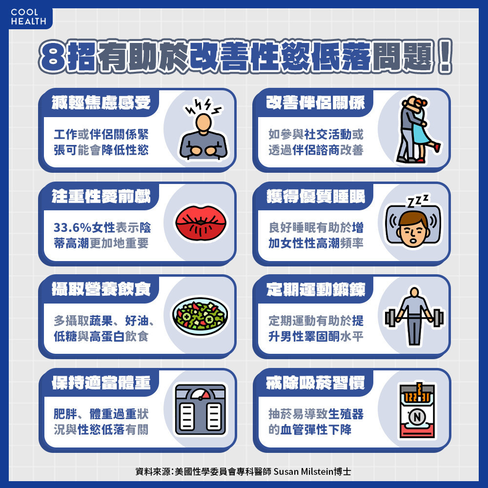 行房前喝咖啡助興只是心理作用! 不如多做「8件事」改善性慾低落 行房前喝咖啡助興只是心理作用! 不如多做「8件事」改善性慾低落