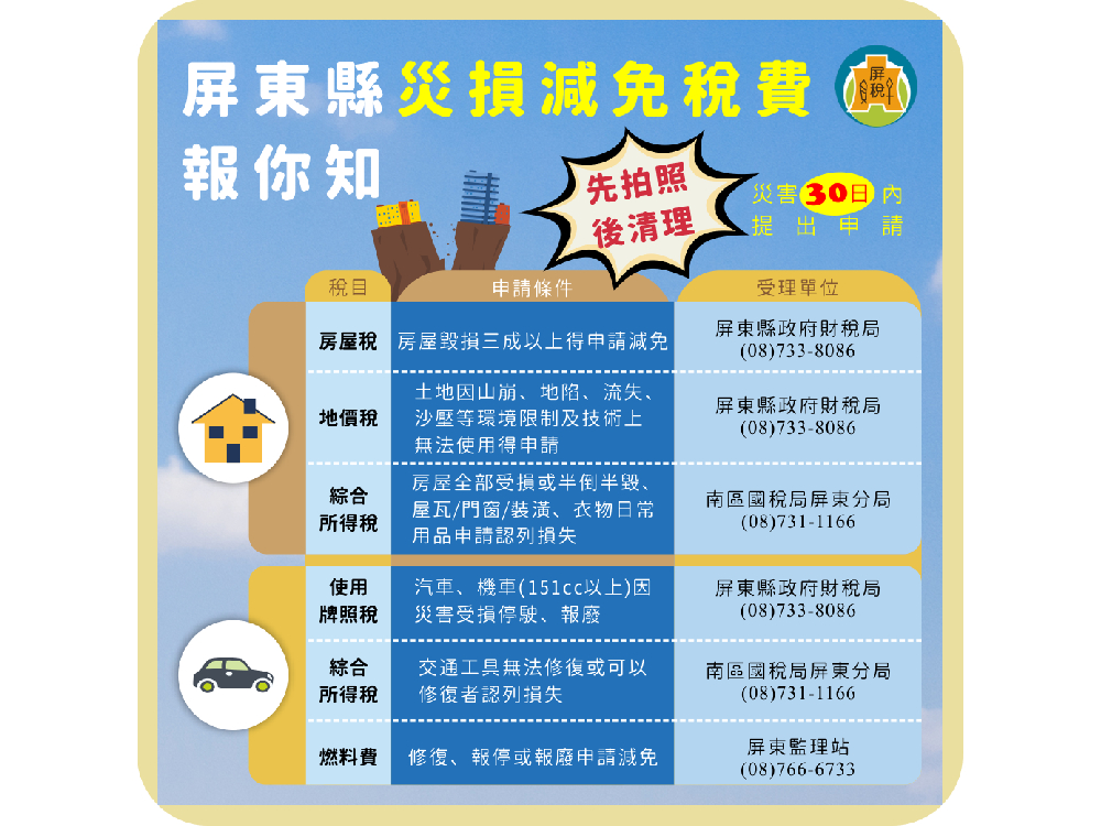 提醒您！地震災損可減稅！