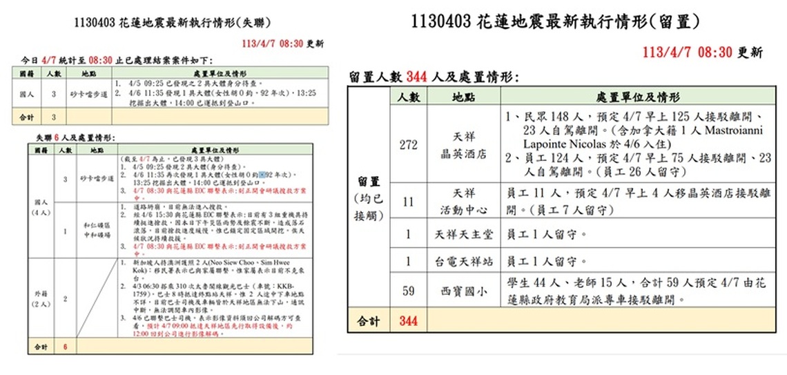 中央災害應變中心:今日全數撤離留置台8線天祥地區民眾