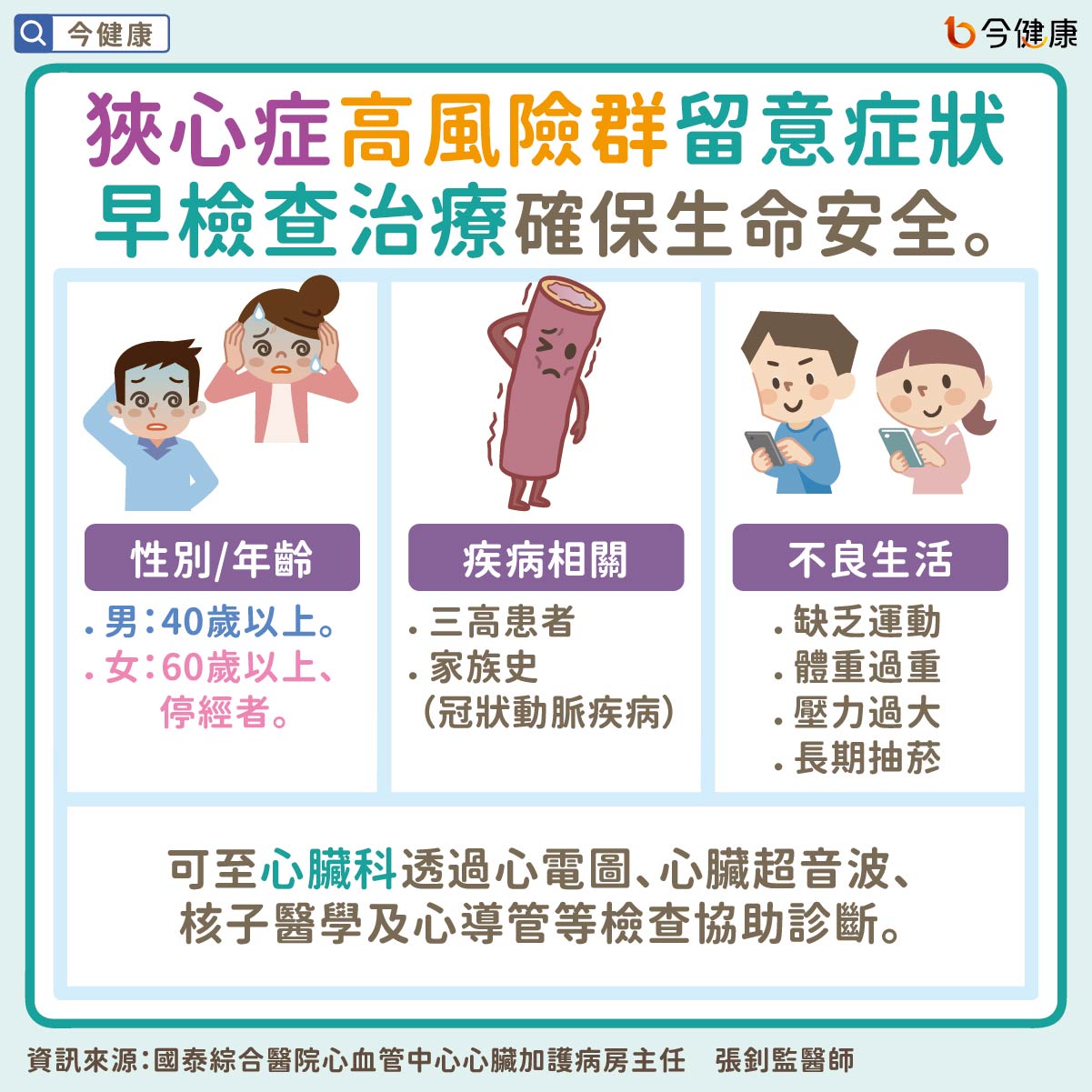 #張釗監 #國泰醫院 #頭暈 #暈眩 #狹心症 #胸悶 #胸痛