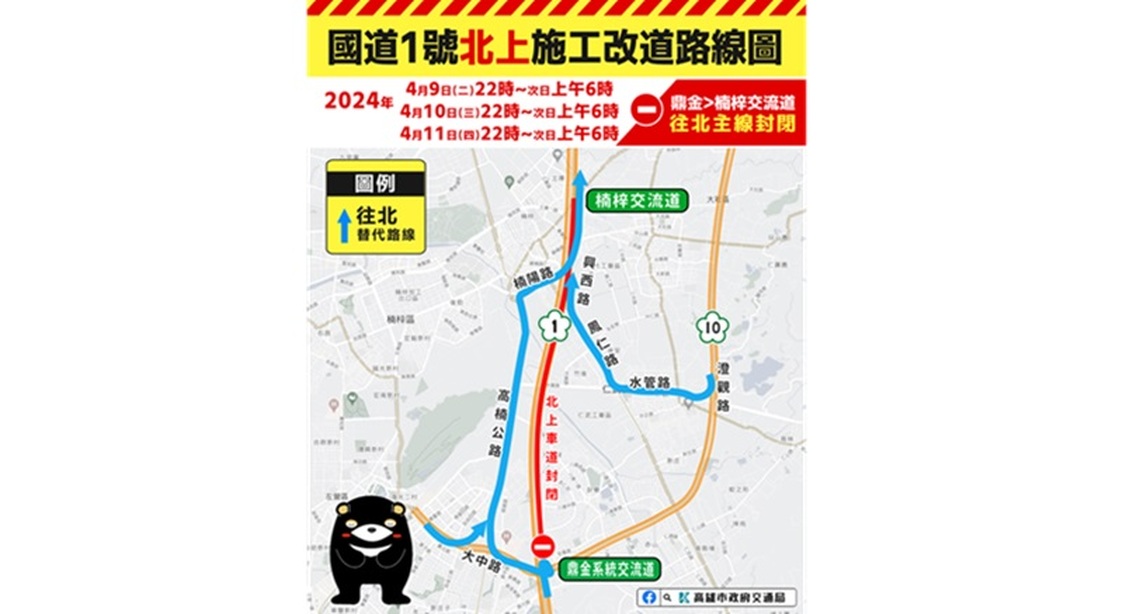 國道1號北上鼎金系統交流道至楠梓交流道路段　明起夜間施工封閉