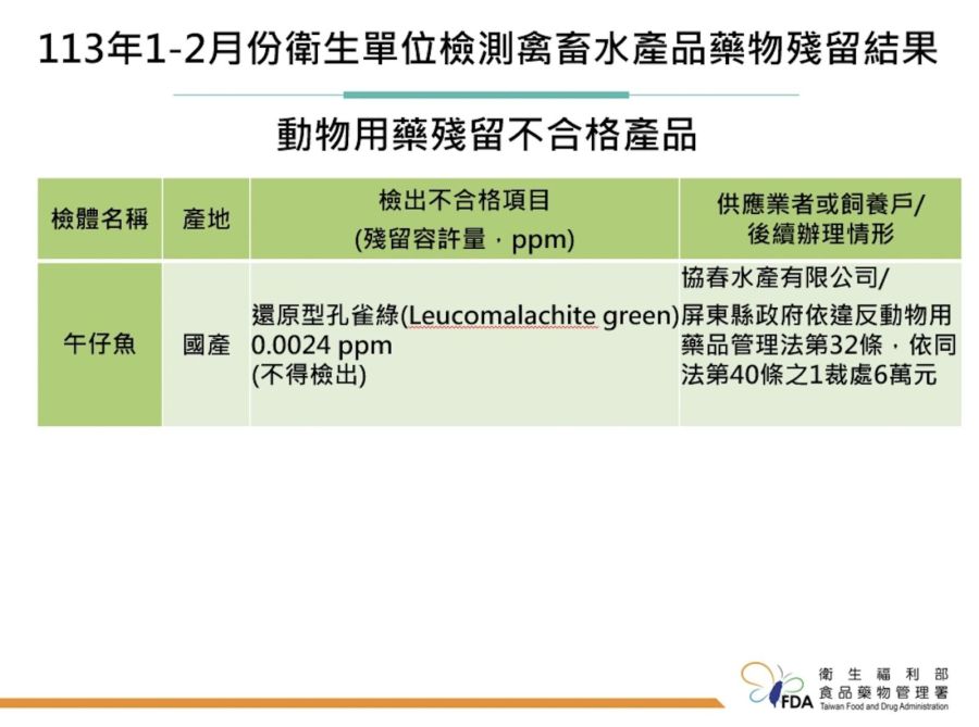 台灣養殖「午仔魚」食安也出事! 食藥署在屏東驗出致癌孔雀綠 222 台灣養殖「午仔魚」食安也出事! 食藥署在屏東驗出致癌孔雀綠 221