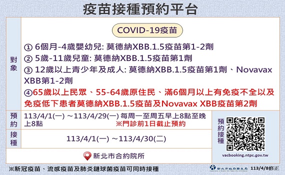 保護高風險族群 新北提供第2劑新冠XBB疫苗接種服務