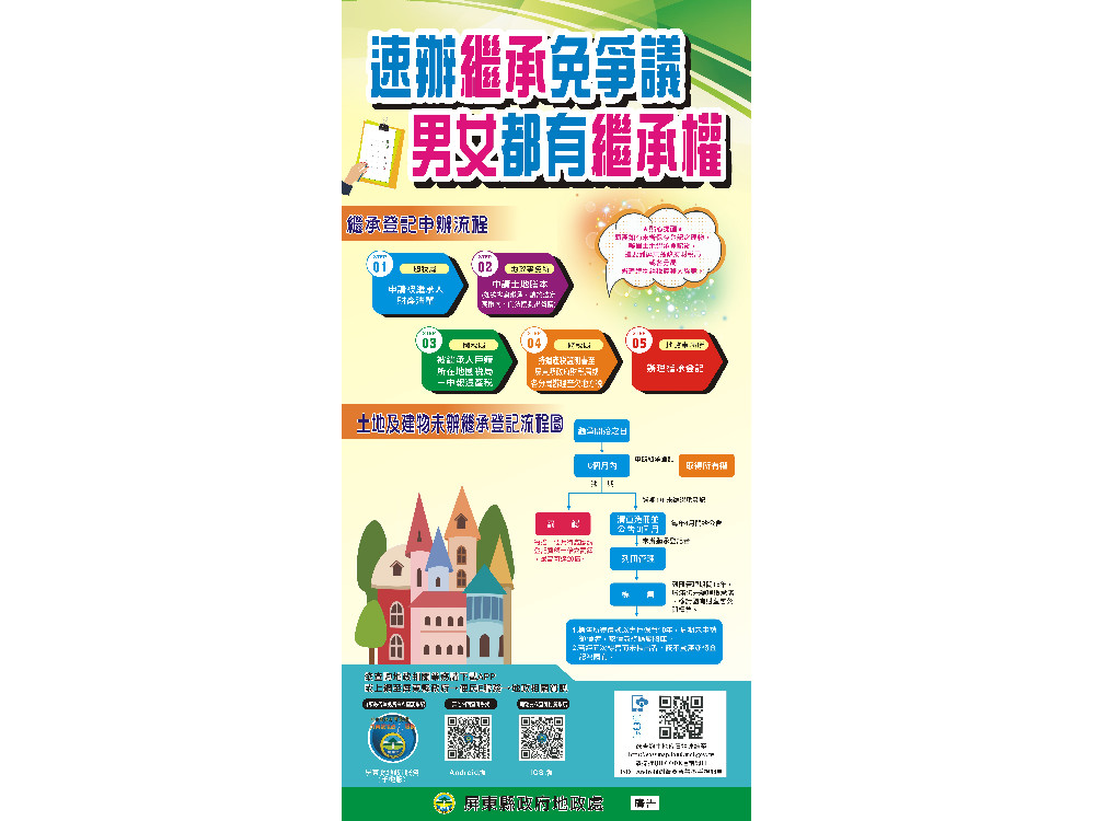 屏東縣113年逾期未辦繼承登記不動產公告  未辦繼承登記土地總價值逾11億元