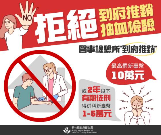 ▲醫事檢驗師法第30條規定「醫事檢驗所不得以不正當的方法招攬業務」，違反規定，可依同法第41條規定，處以新臺幣2萬元以上10萬元以下罰鍰。（新竹縣政府提供）