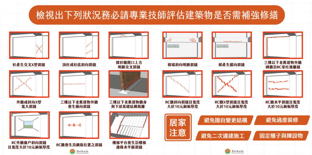 ▲檢視出下列狀況務必請專業技師評估建築物是否需補強修繕。（新竹縣政府提供）