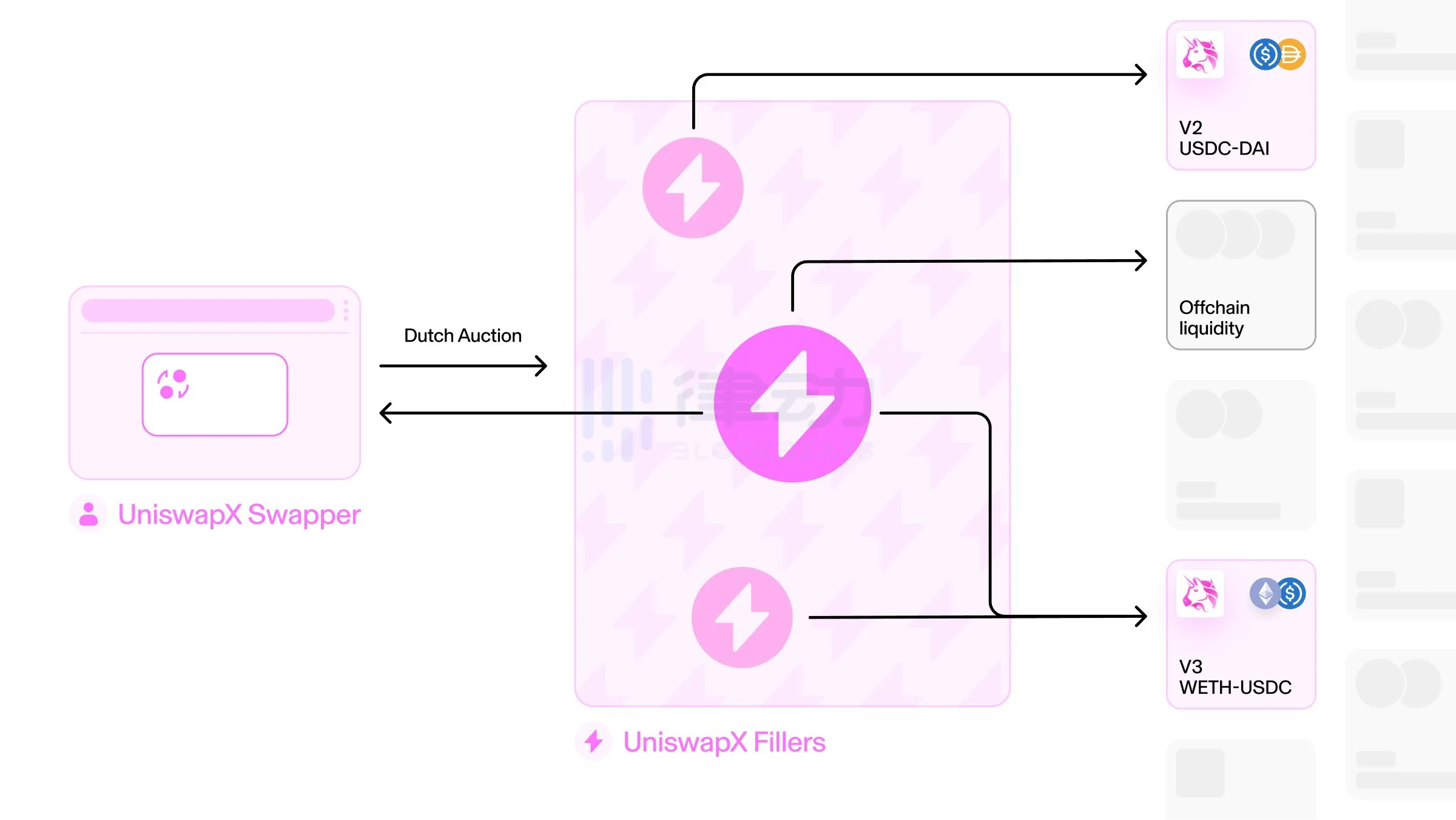 Uniswap