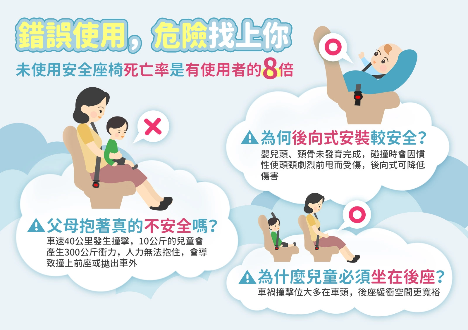 交通部兒童安全座椅懶人包:https://gov.tw/dGK