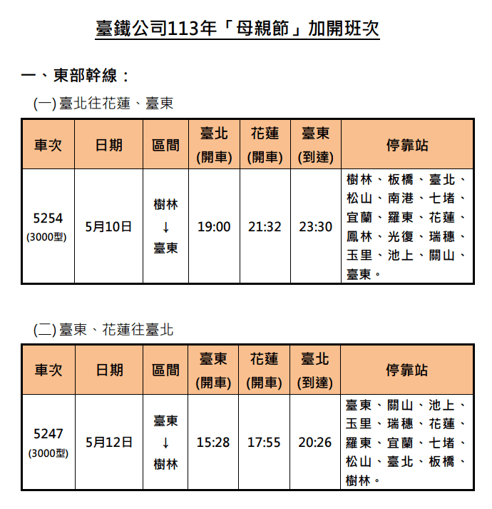 方便民眾母親節返鄉團聚台鐵加班車 4/12日開放網路訂票
