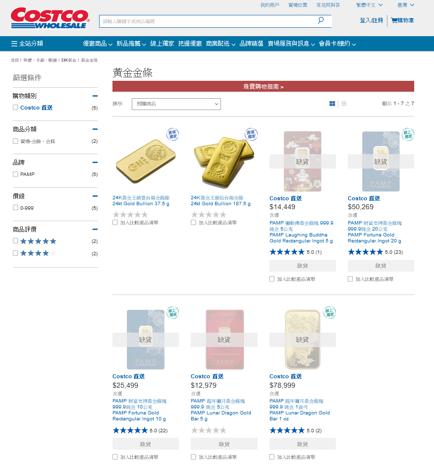 好市多挖到「寶」！美國年輕人瘋投資黃金銷售額暴增