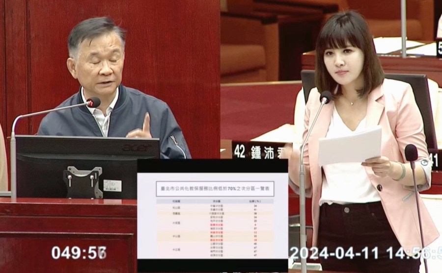 公幼2歲專班候補人數逾2千 王欣儀：市府應投入資源滿足缺口 215