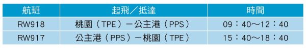 「菲」進巴拉望!徜徉湛藍海水、純白沙灘的自然慢旅