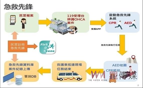 搶救病患生命!中市消防局:緊急救護系統串起生命之鏈