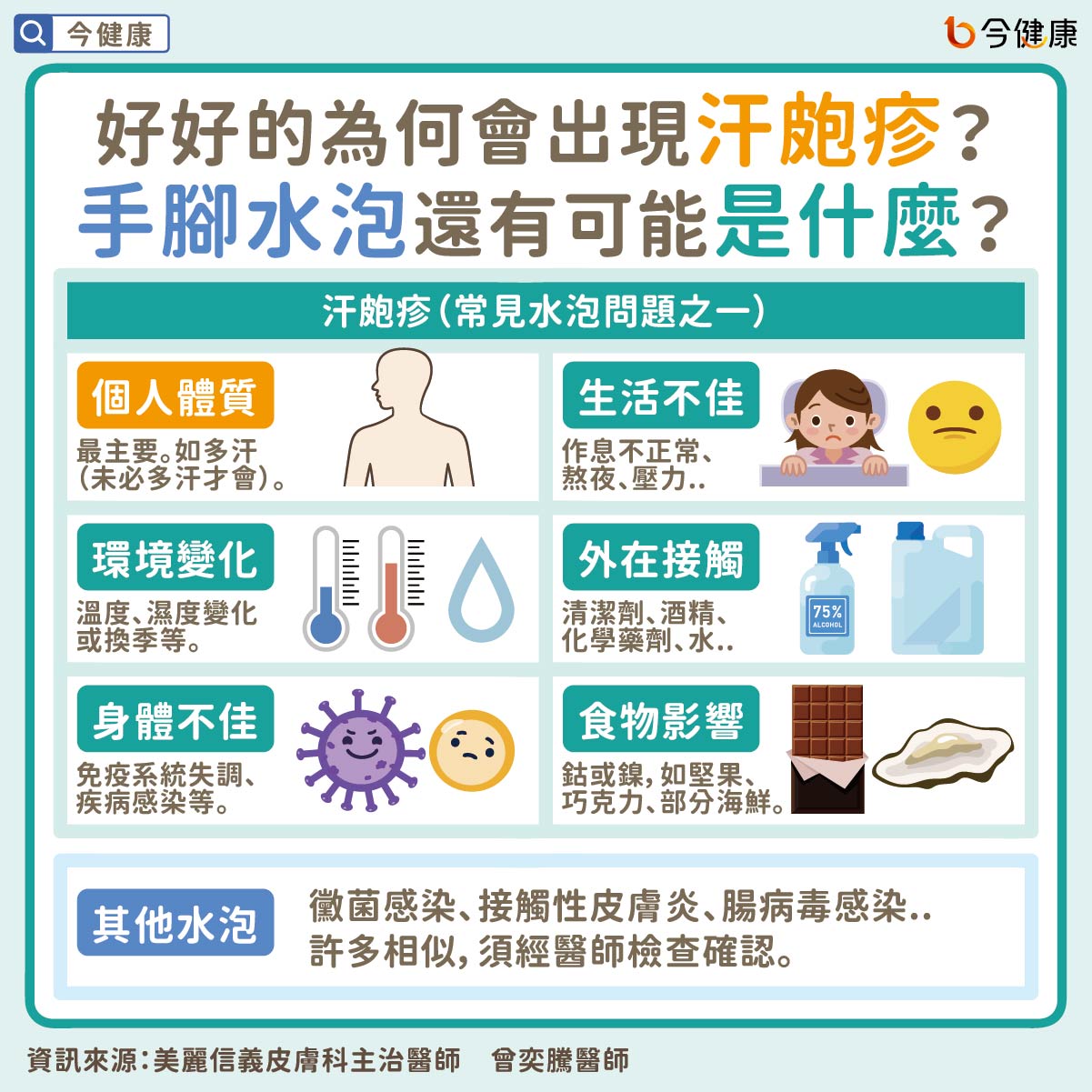 #曾奕騰 #美麗信義皮膚科 #水泡 #汗皰疹 #香港腳 #癢 #皮膚癢