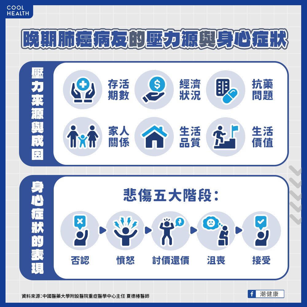 她聽聞罹癌噩耗「整天不下床」 嘗試各種偏方只為轉移內心焦慮 她聽聞罹癌噩耗「整天不下床」 嘗試各種偏方只為轉移內心焦慮