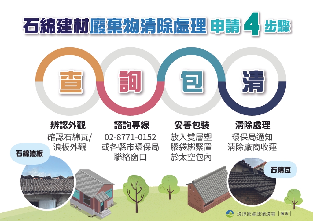 石綿廢棄物清處理4步驟（圖：環境部循環署）