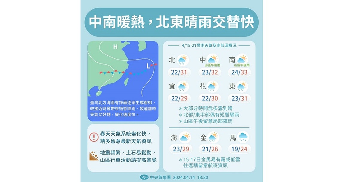 週三前溫暖偏熱 週四鋒面捎雨降溫