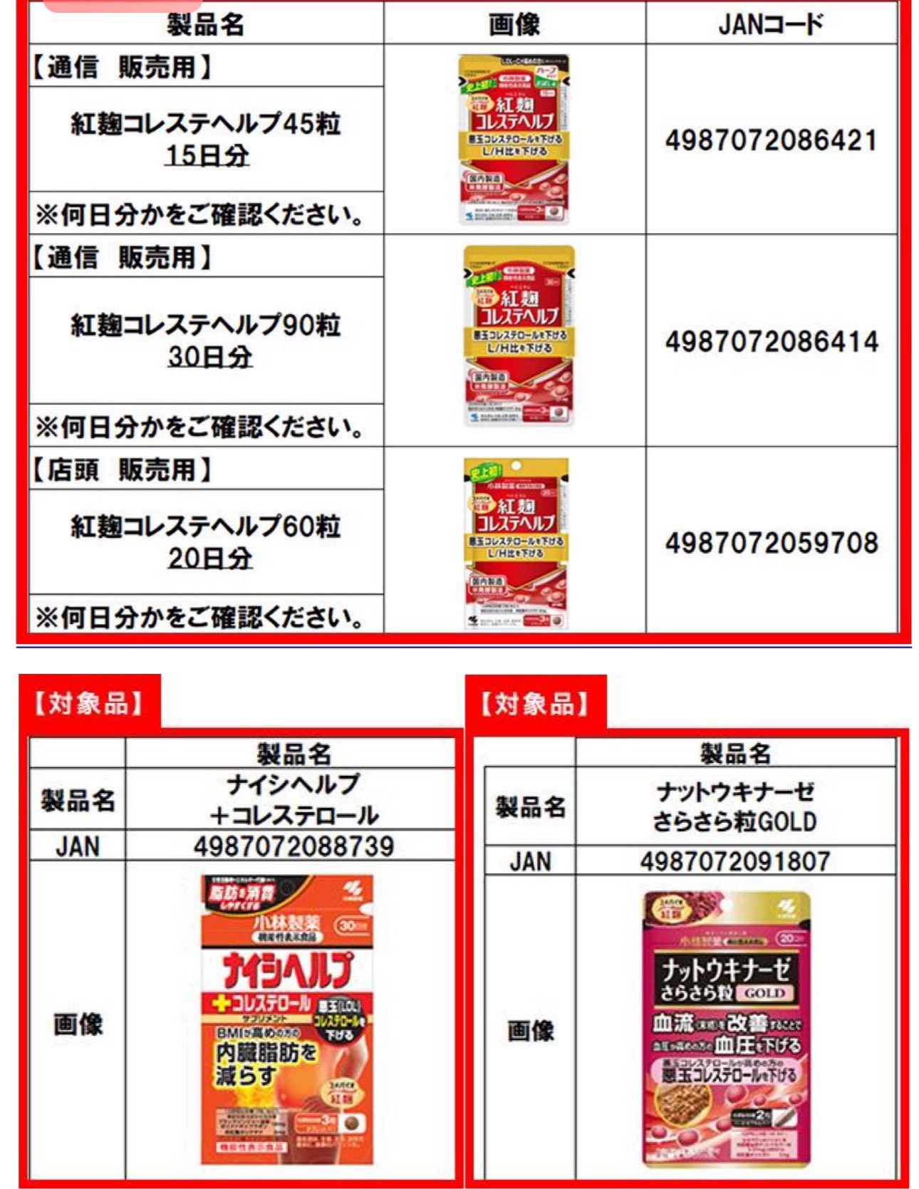 日本小林製藥紅麴案延燒 北市府要求台灣小林製藥應退費、賠償