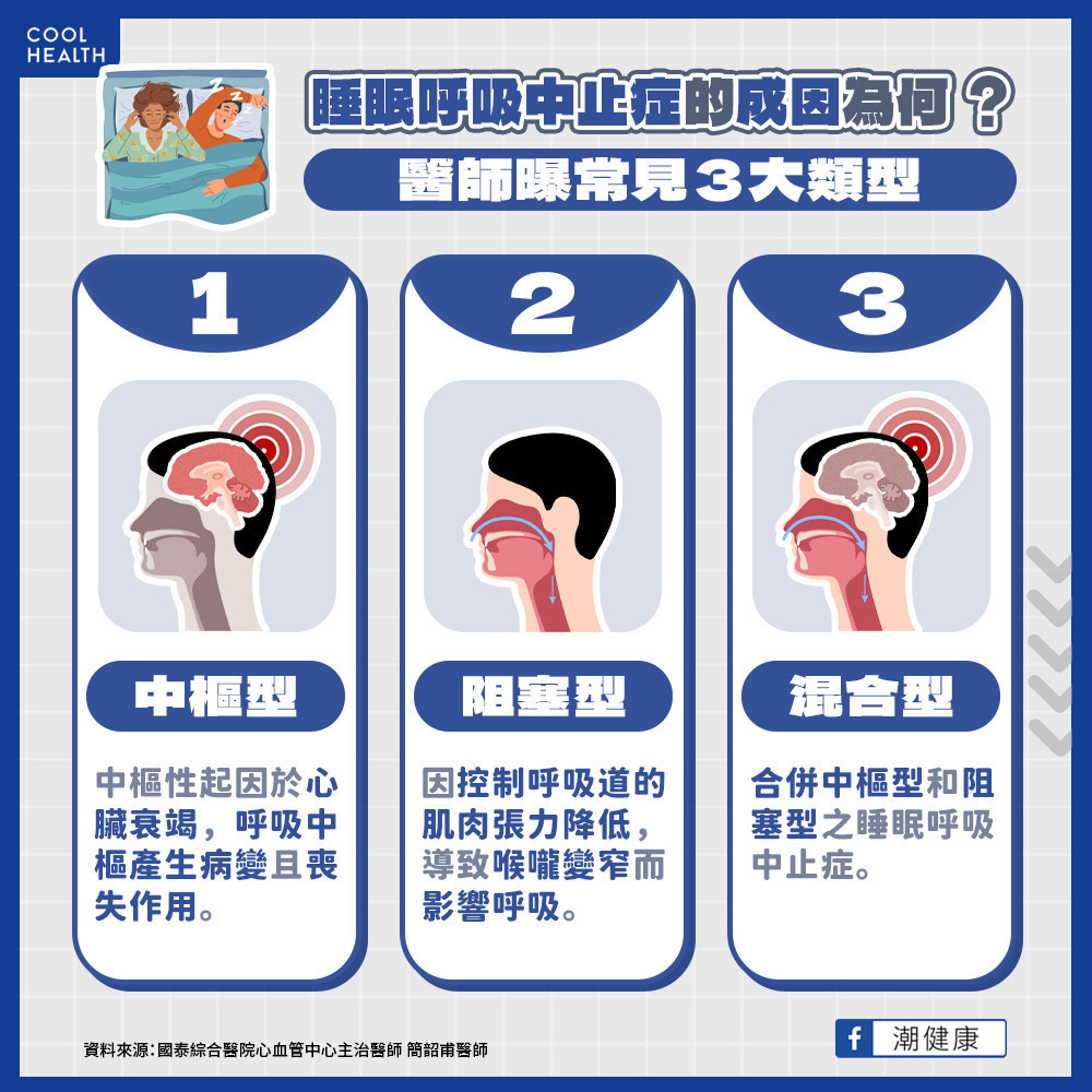睡眠呼吸中止症的病因為何? 「心臟衰竭」也會影響打鼾? 睡眠呼吸中止症的病因為何? 「心臟衰竭」也會影響打鼾?