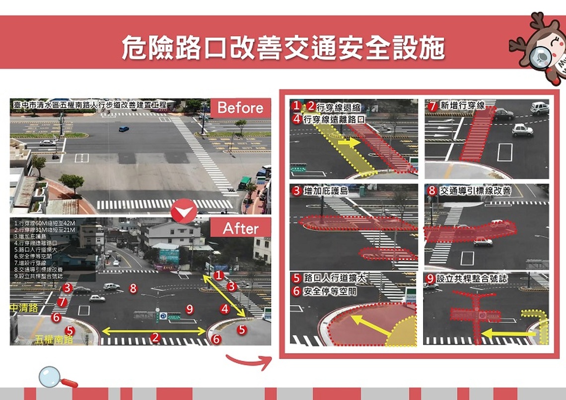 「行人交通安全設施條例」立法三讀通過 林右昌:「以人為本」提供民眾平整、順暢、安全之行人通行環境