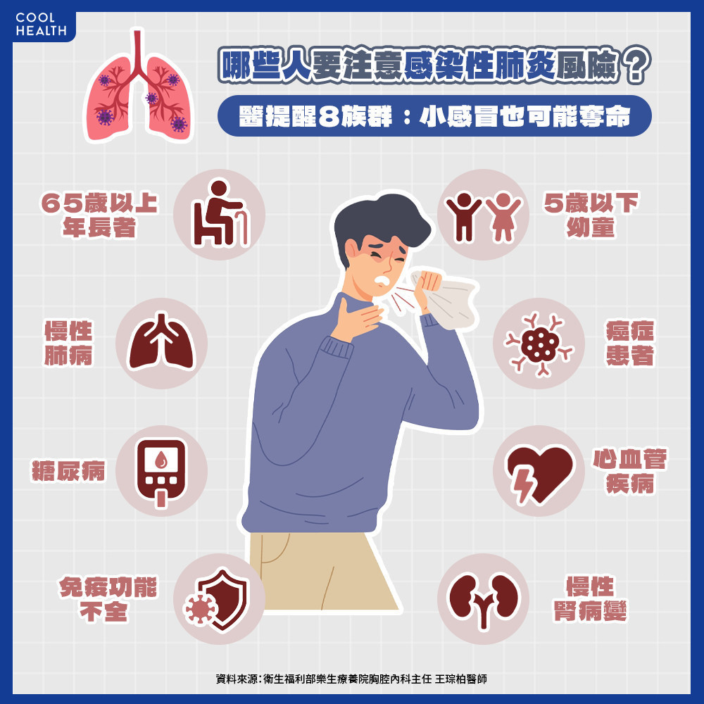 感染性肺炎的症狀有哪些? 醫提醒8族群:小感冒也可能奪命 感染性肺炎的症狀有哪些? 醫提醒8族群:小感冒也可能奪命