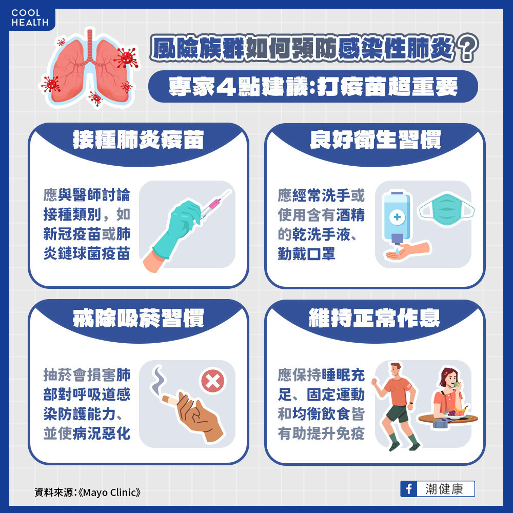 感染性肺炎能夠預防嗎? 專家4點建議:打疫苗是關鍵動作! 感染性肺炎能夠預防嗎? 專家4點建議:打疫苗是關鍵動作!