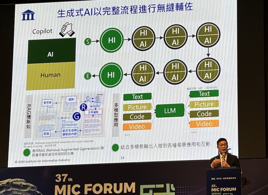 生成式AI深入生活各層面 MIC:準備好未來與生成式AI共處 208 cnews124240417a01