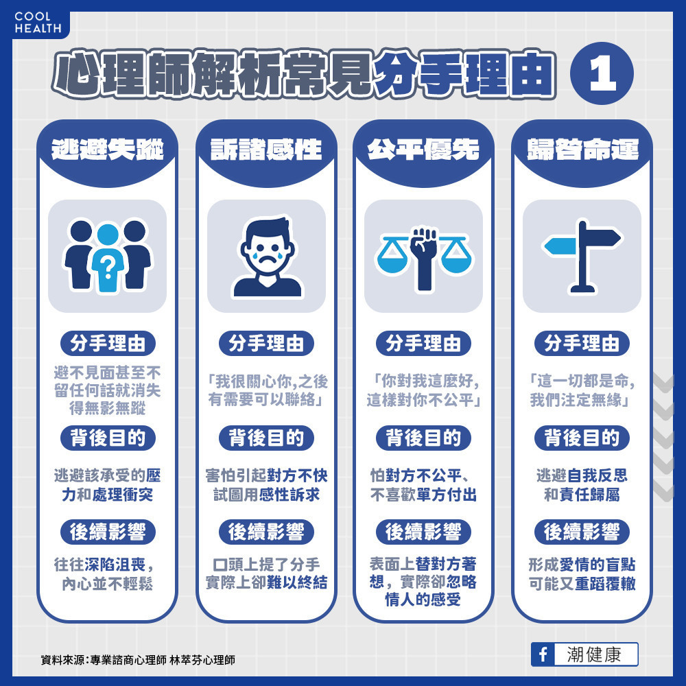 知名男演員出軌後人間蒸發! 心理師分析男方行為:分手後逃避「不僅可恥也沒用」 知名男演員出軌後人間蒸發! 心理師分析男方行為:分手後逃避「不僅可恥也沒用」