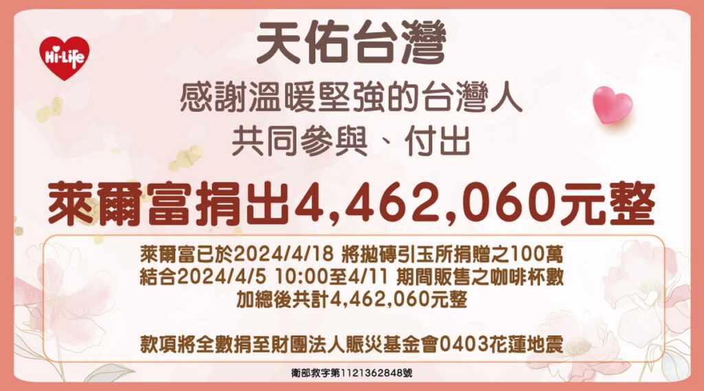 萊爾富協助4月3日花蓮震災重建,共捐出446萬2,060元善款予財團法人賑災基金會