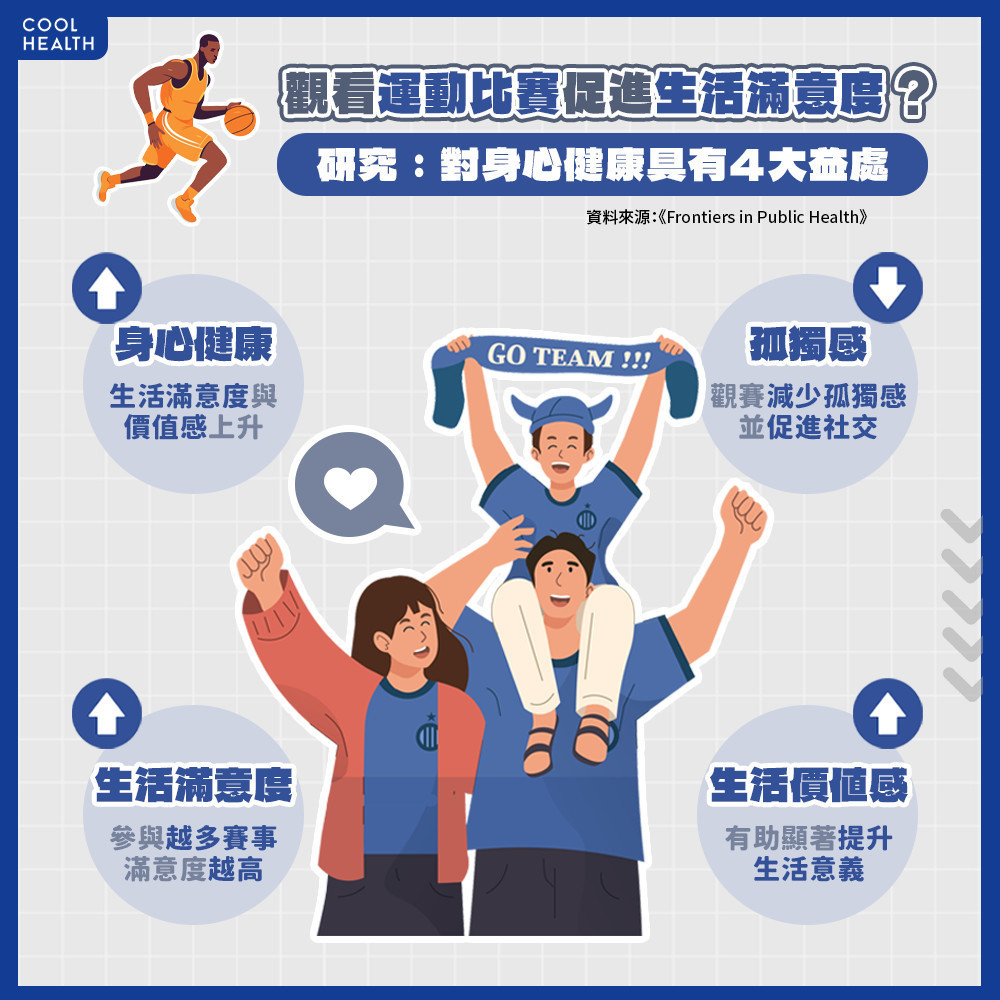 看比賽有助增加「生活滿意度」? 實際入場支持至少能獲「4大好處」 看比賽有助增加「生活滿意度」? 實際入場支持至少能獲「4大好處」