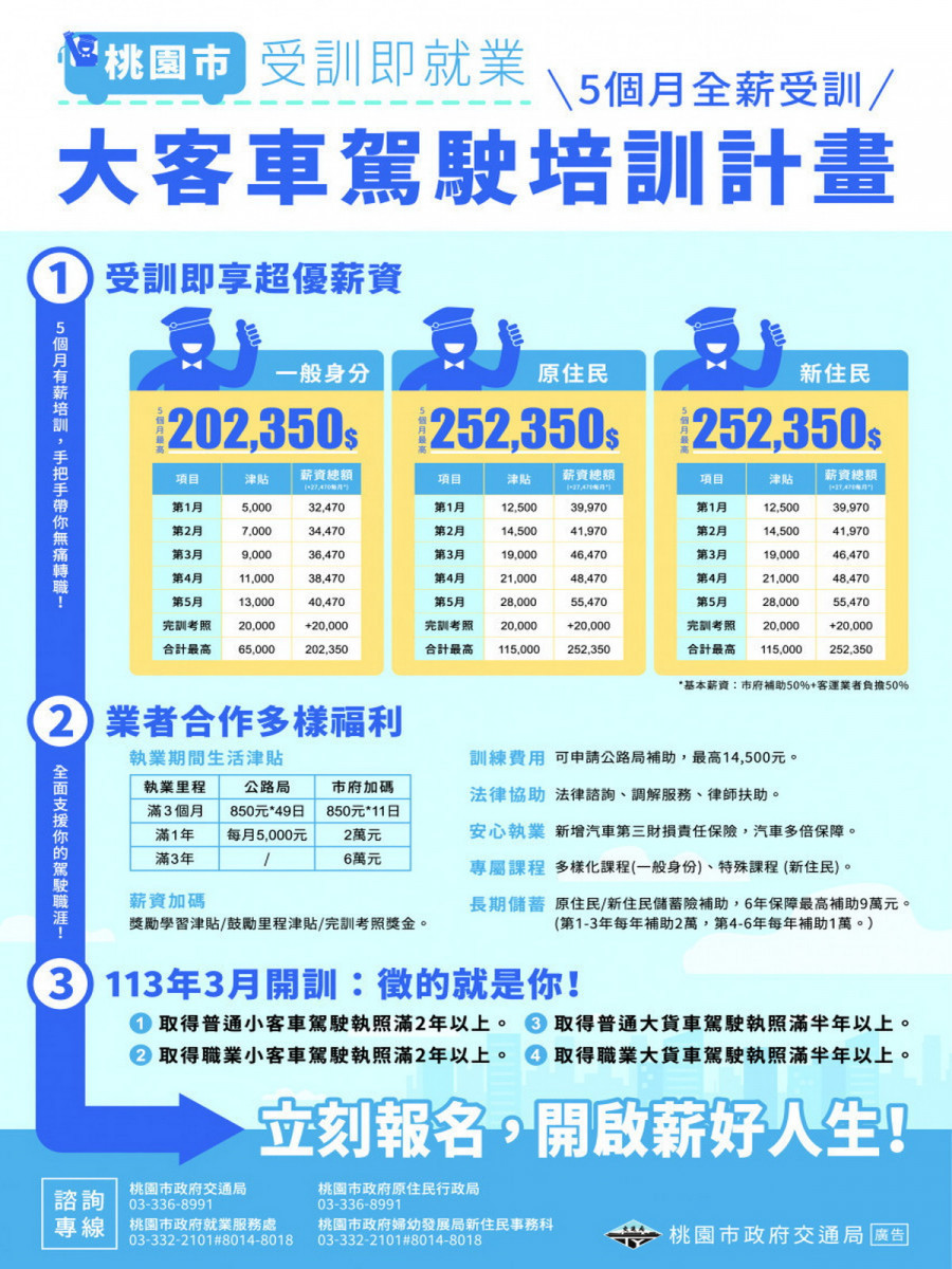 桃園市政府推出全國首創大客車駕駛「受訓即就業」計畫,免費受訓又可領薪資。