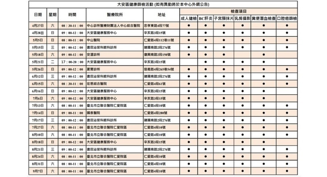 40成人健檢 Ready Go 厝邊醫師Can Help 代謝症候群Get Out