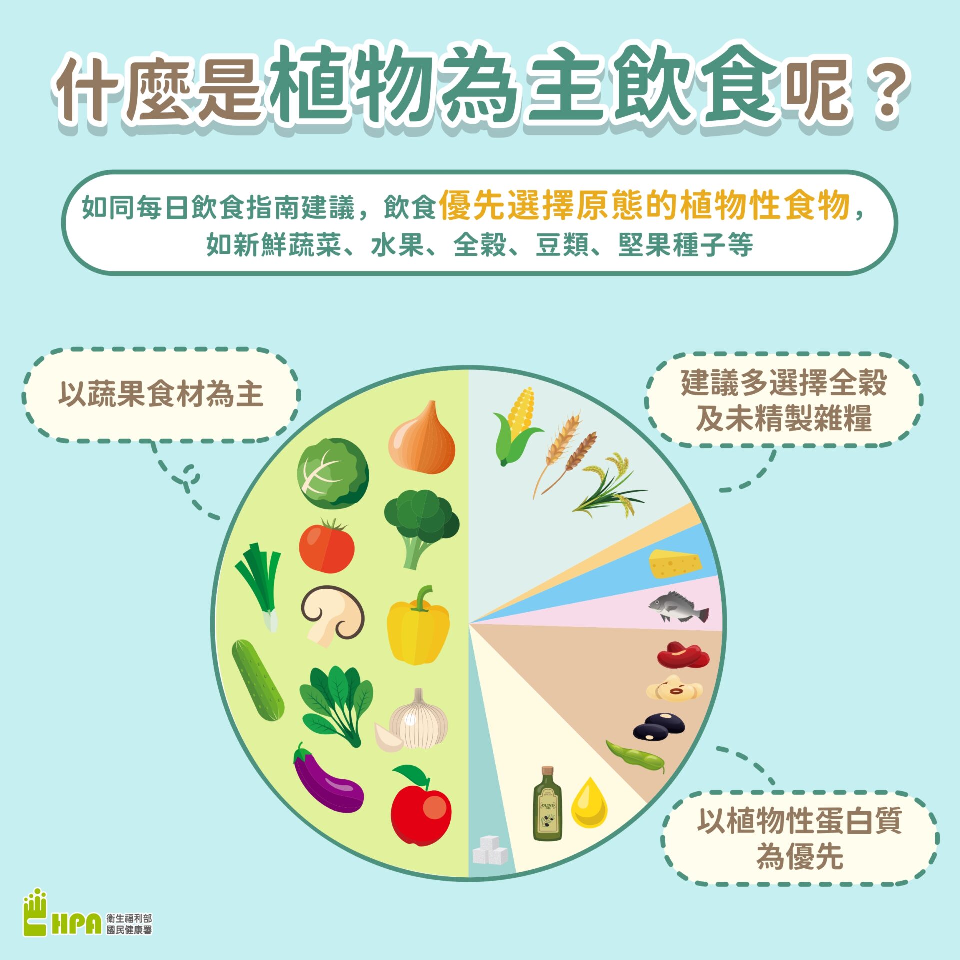 營養師倡導「植物為主飲食」迎接世界地球日