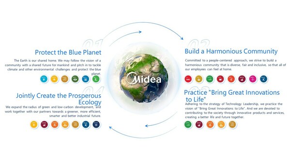 美的2024年地球日許子孫後代一個更美好的未來