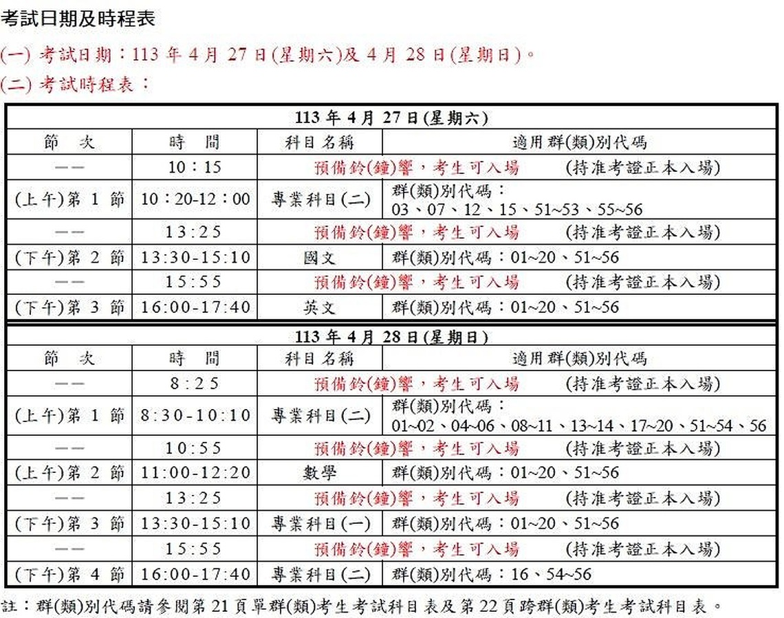 113年四技二專統測4/27登場 苗栗考區設置45試場1442位考生