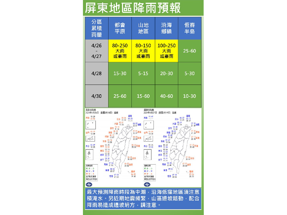 2波鋒面影響 縣長周春米提醒民眾留意較大雨勢