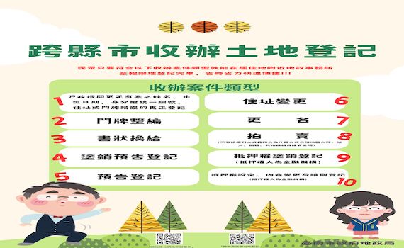 臺南市便民服務 民眾可跨縣市收辦土地登記、數位櫃台網路申辦案件