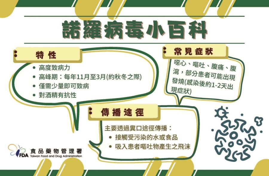年害千人上吐下瀉 衛福部公布連9年國人食物中毒之王是「它」! 240 年害千人上吐下瀉 衛福部公布連9年國人食物中毒之王是「它」! 239