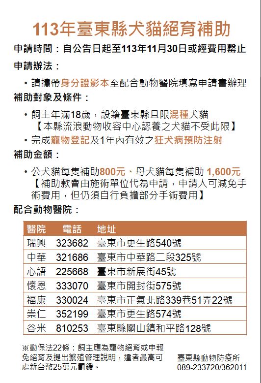 ▲113年台東縣犬貓絕育補助說明。