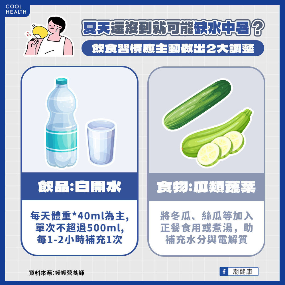 夏天還沒到就有中暑危險? 飲食習慣應主動做出2大調整 夏天還沒到就有中暑危險? 飲食習慣應主動做出2大調整