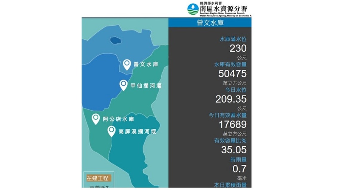 豪雨襲台南曾文水庫大進補