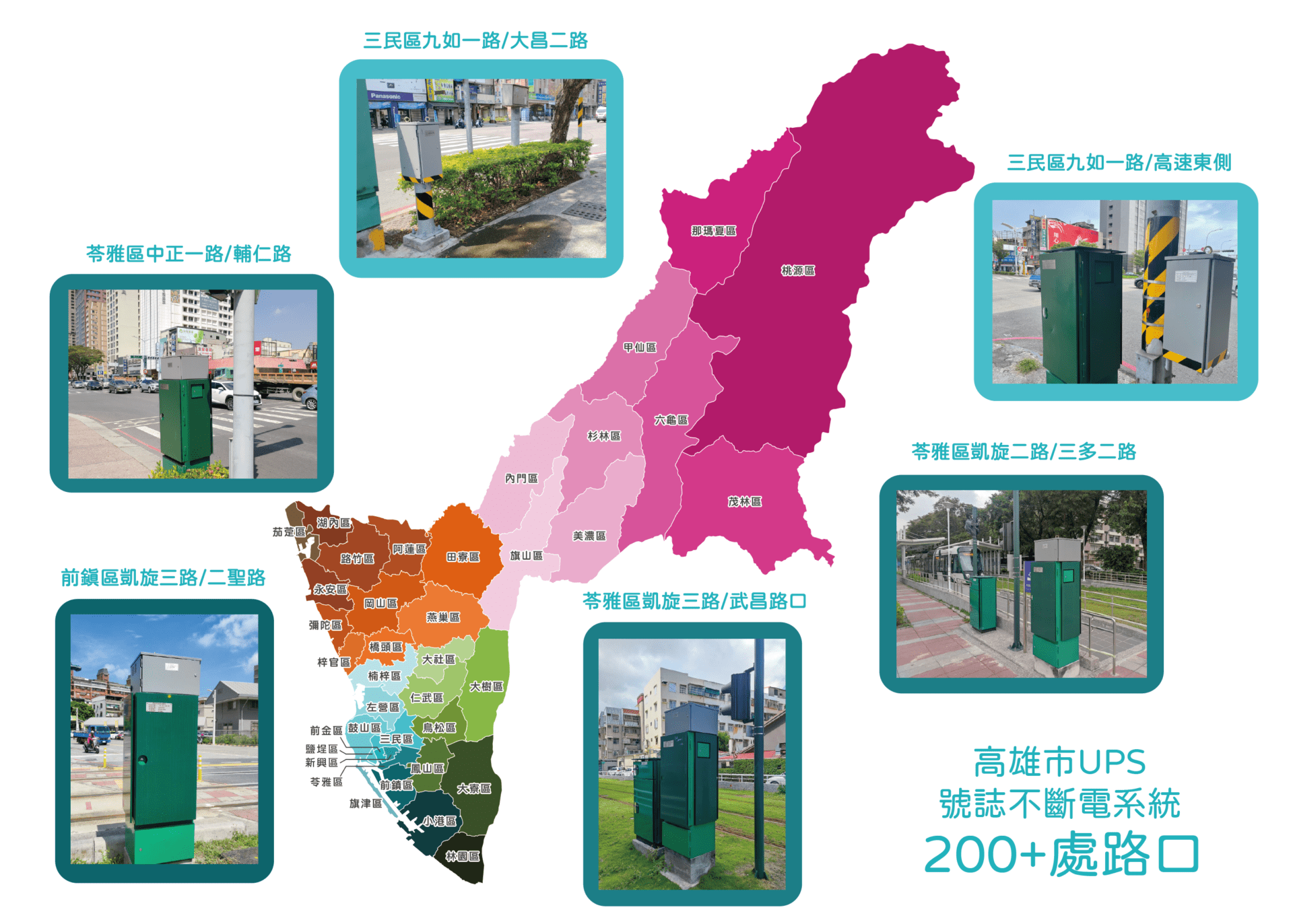 高雄250處路口號誌不斷電系統年底完成　智慧交通不打結