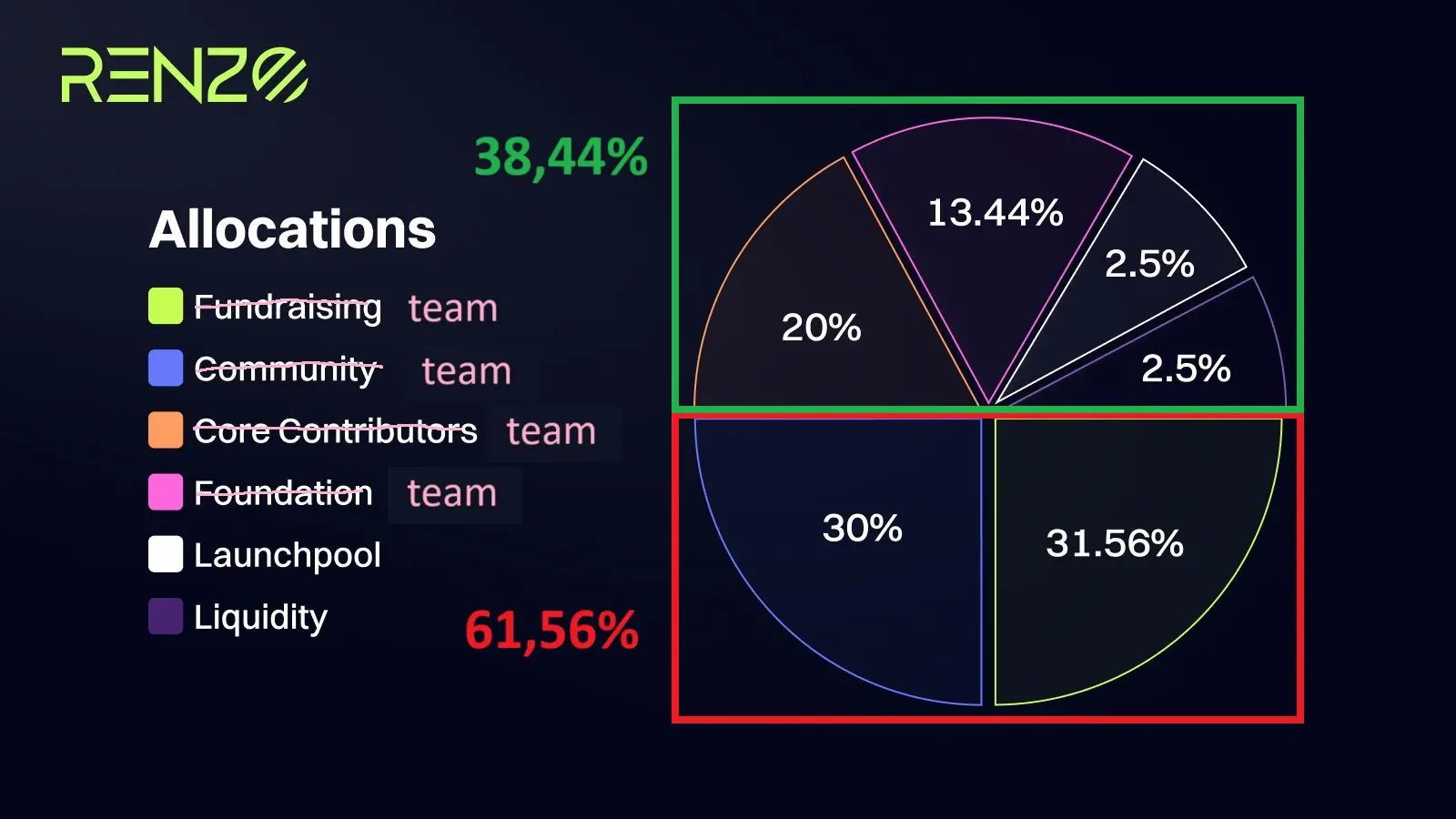 ezETH 脫鉤」眾生相：巨鯨抄底獲利，項目方緊急調整空投規則